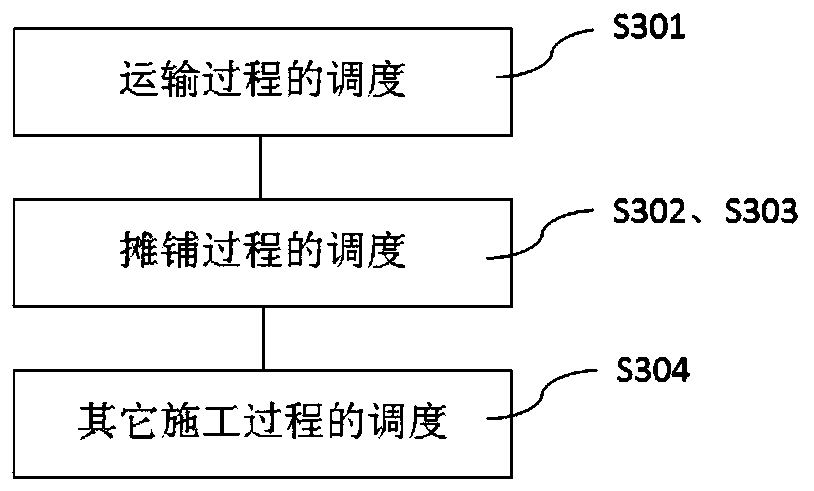 Intelligent management method and system for asphalt concrete construction quality