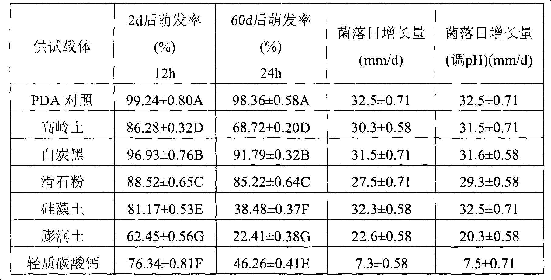 Bacillus spore and trichoderma chlamydospore compound preparation and preparation method and application thereof