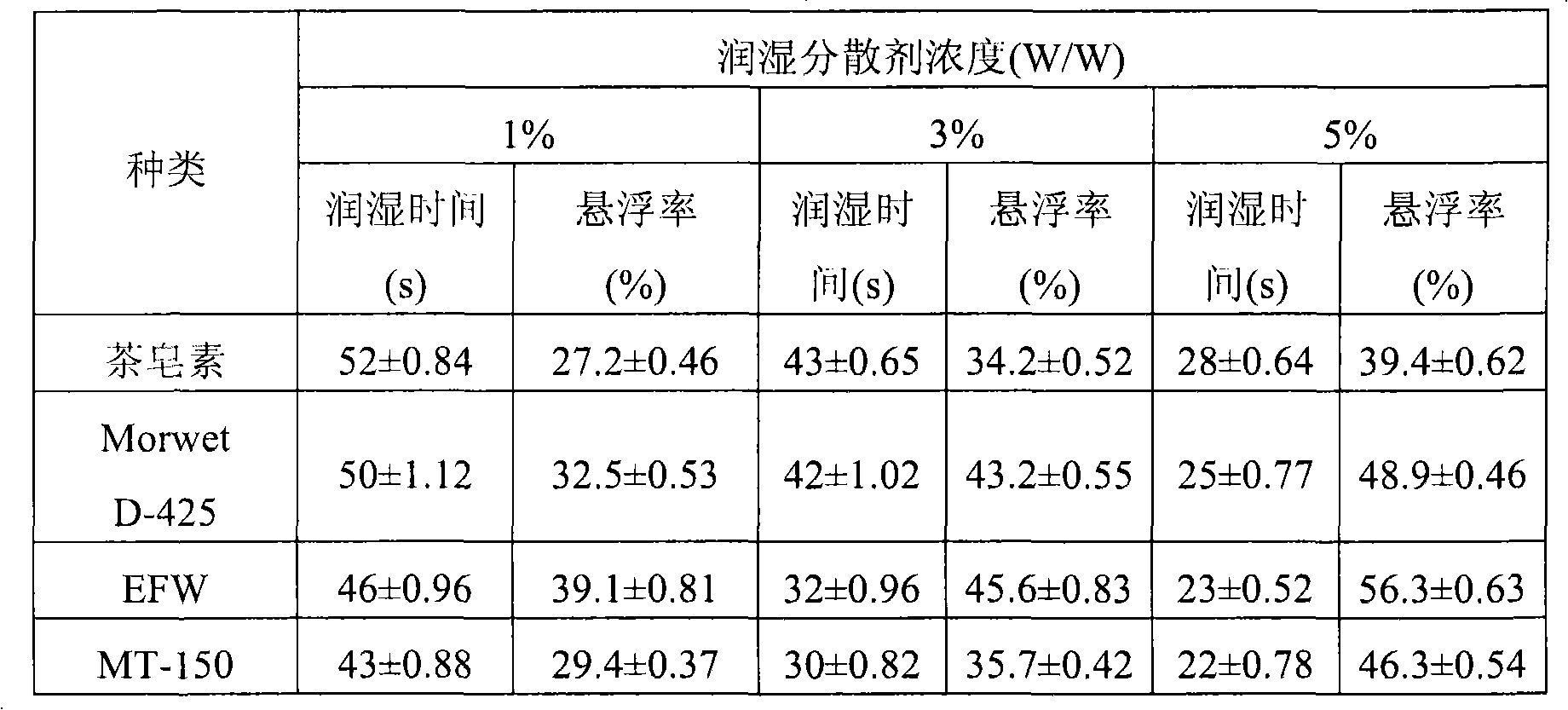 Bacillus spore and trichoderma chlamydospore compound preparation and preparation method and application thereof