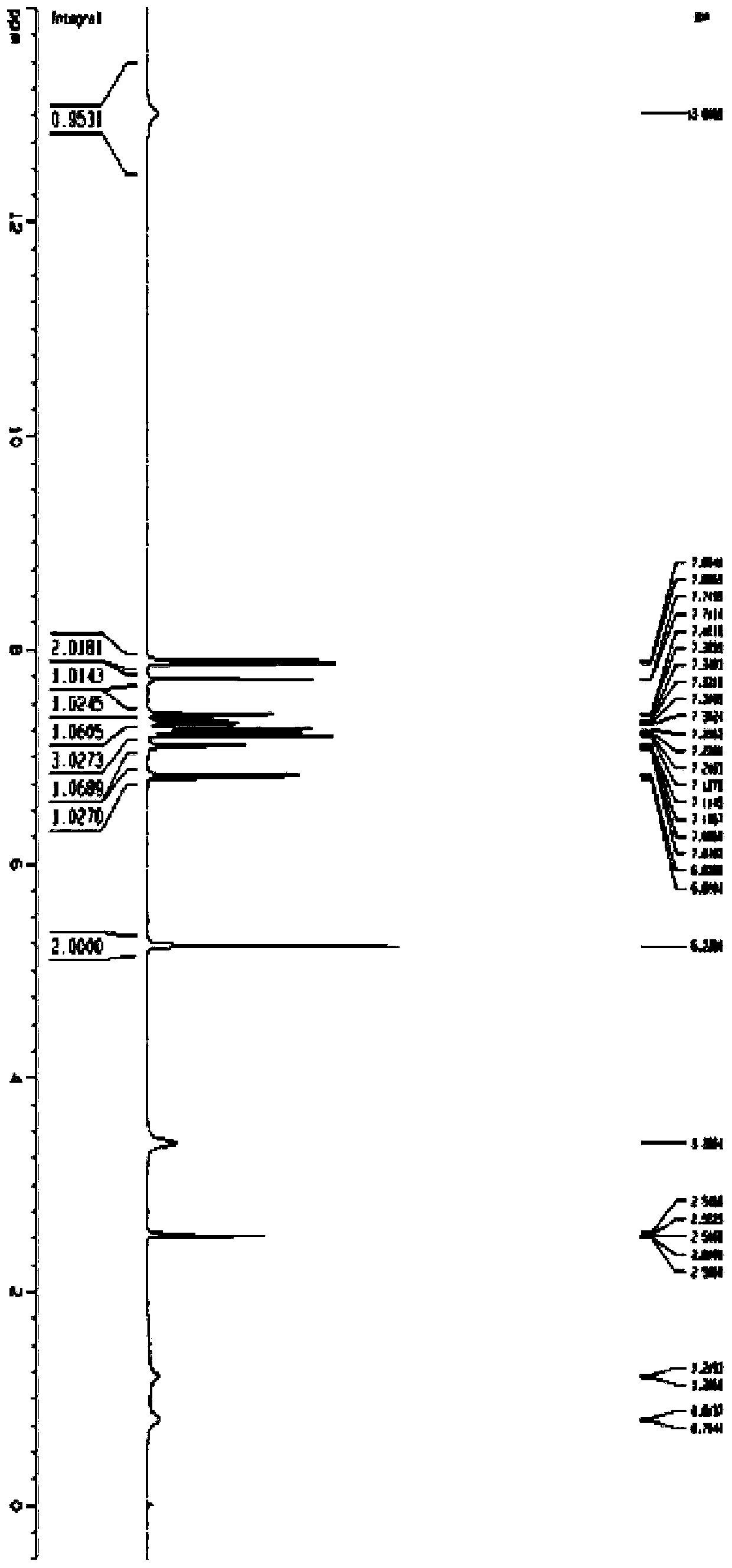 Application of triclosan monoclonal antibody and/or trichlorocaraban monoclonal antibody to detecting triclosan and/or triclocarban