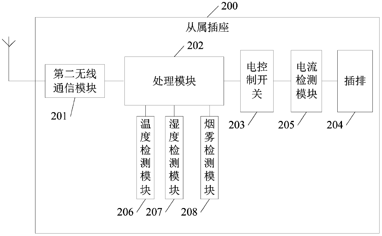 Intelligent socket system