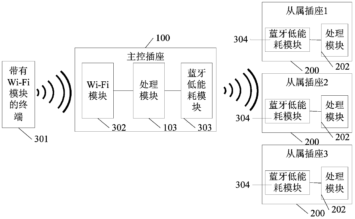 Intelligent socket system