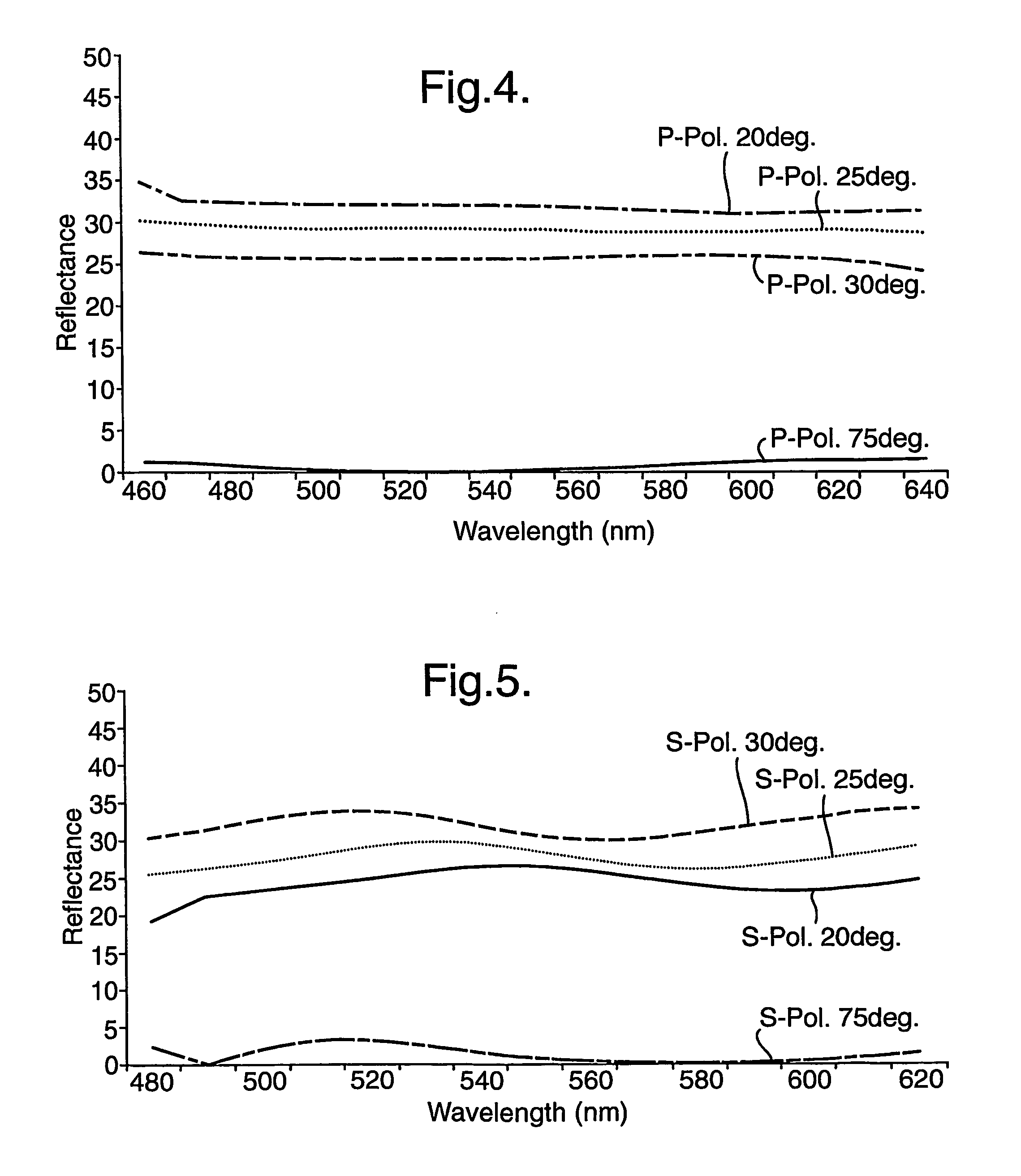 Substrate-guided optical devices