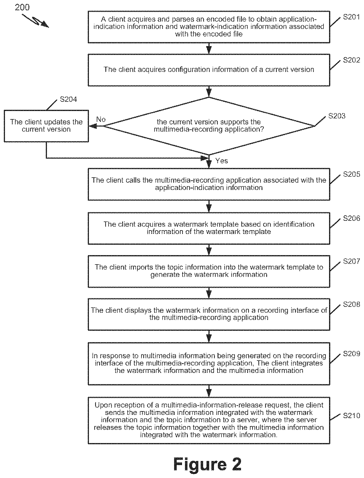 Systems and methods for multimedia processing