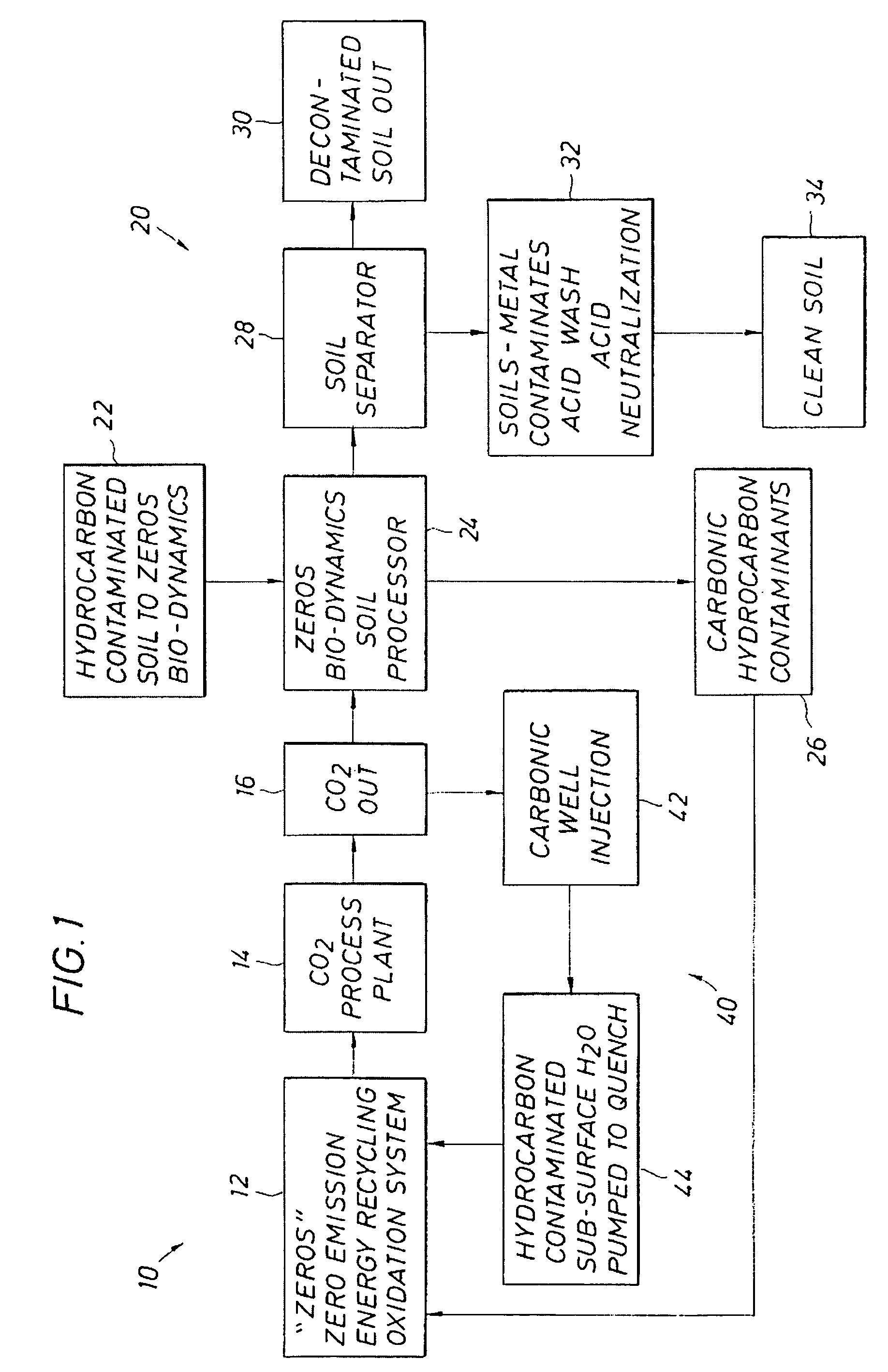 Process for cleaning hydrocarbons from soils