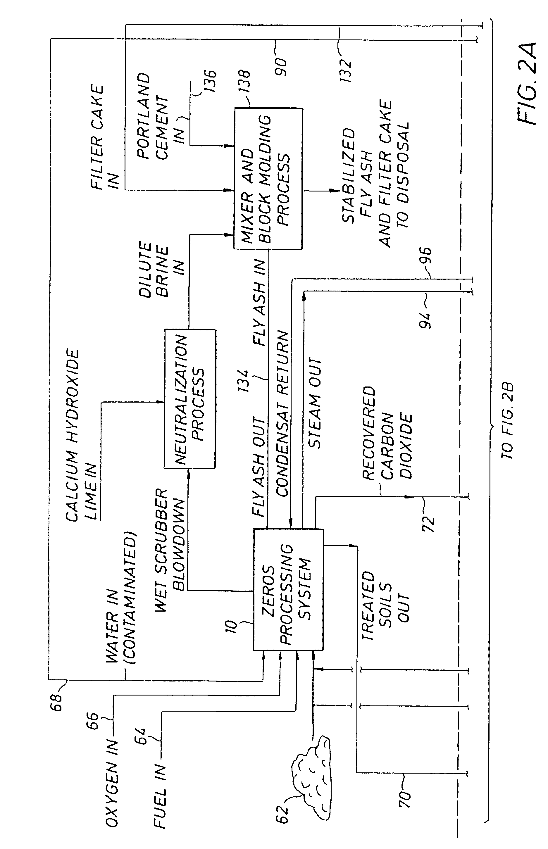 Process for cleaning hydrocarbons from soils