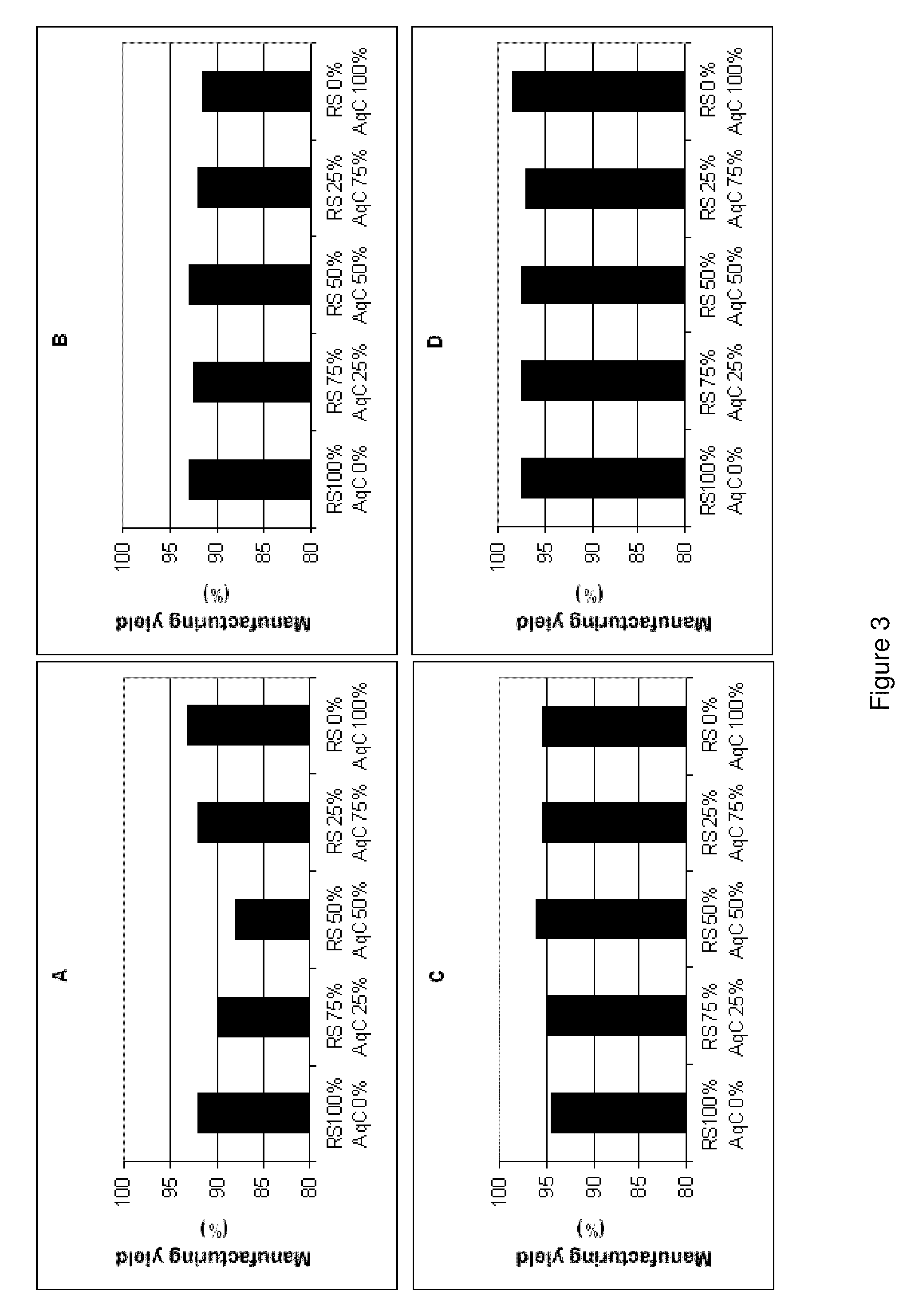 Pharmaceutical Forms for the Release of Active Compounds