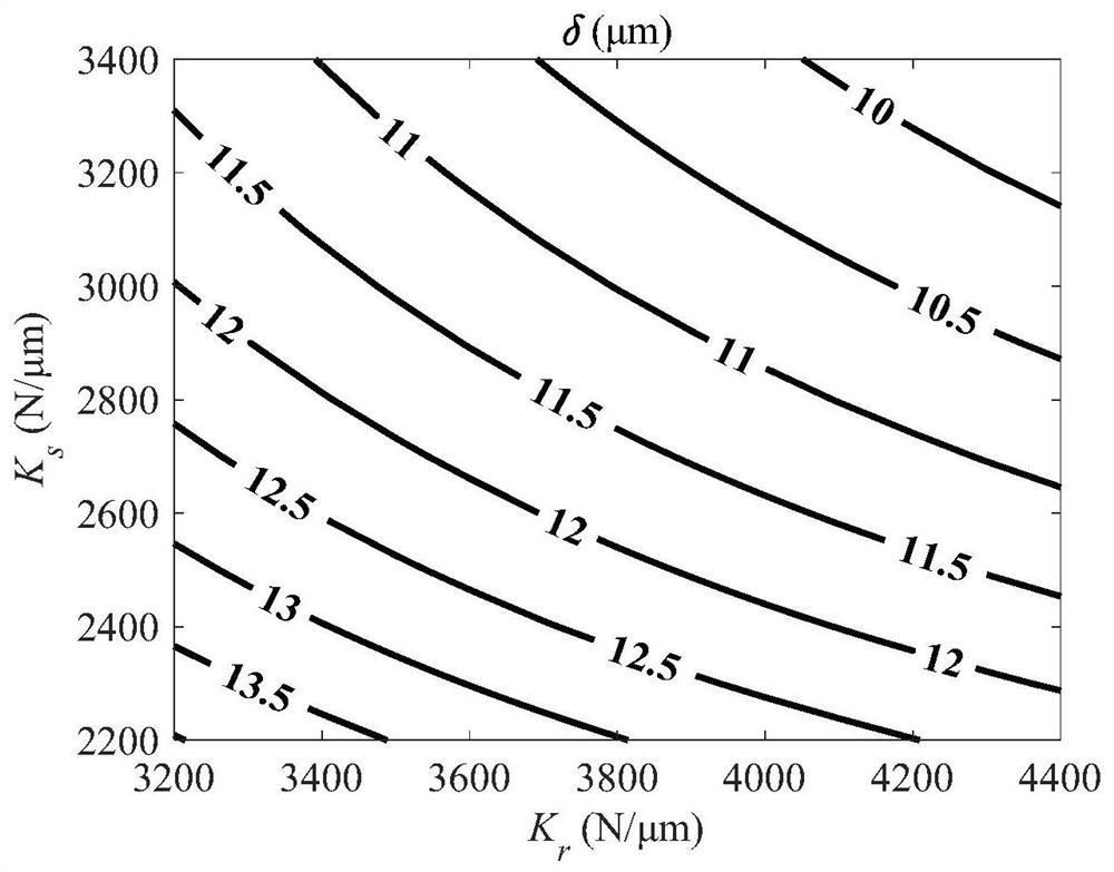 A stiffness design method for double-track six-slider rolling guide pair