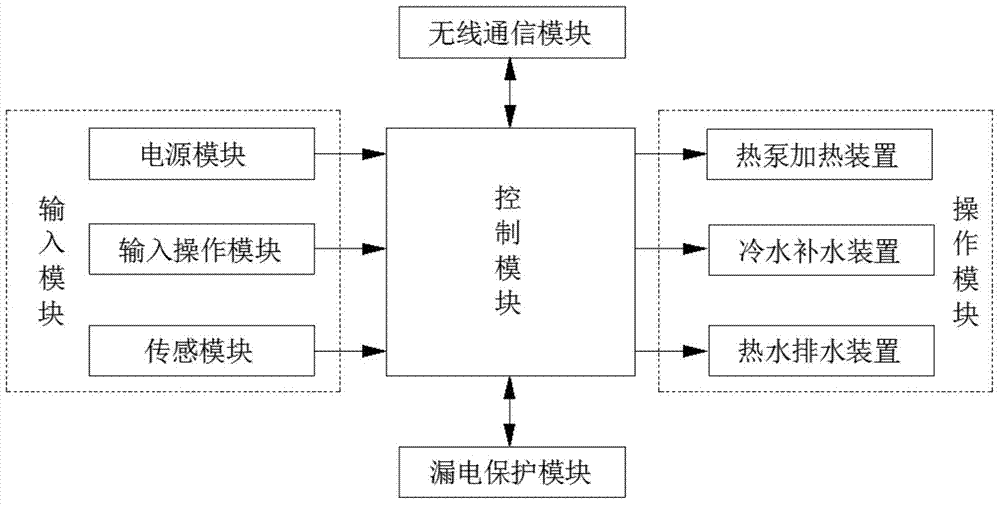 Control device of intelligent water heater