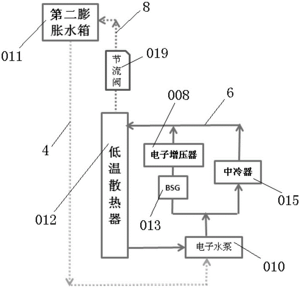 Cooling system including double expansion tanks