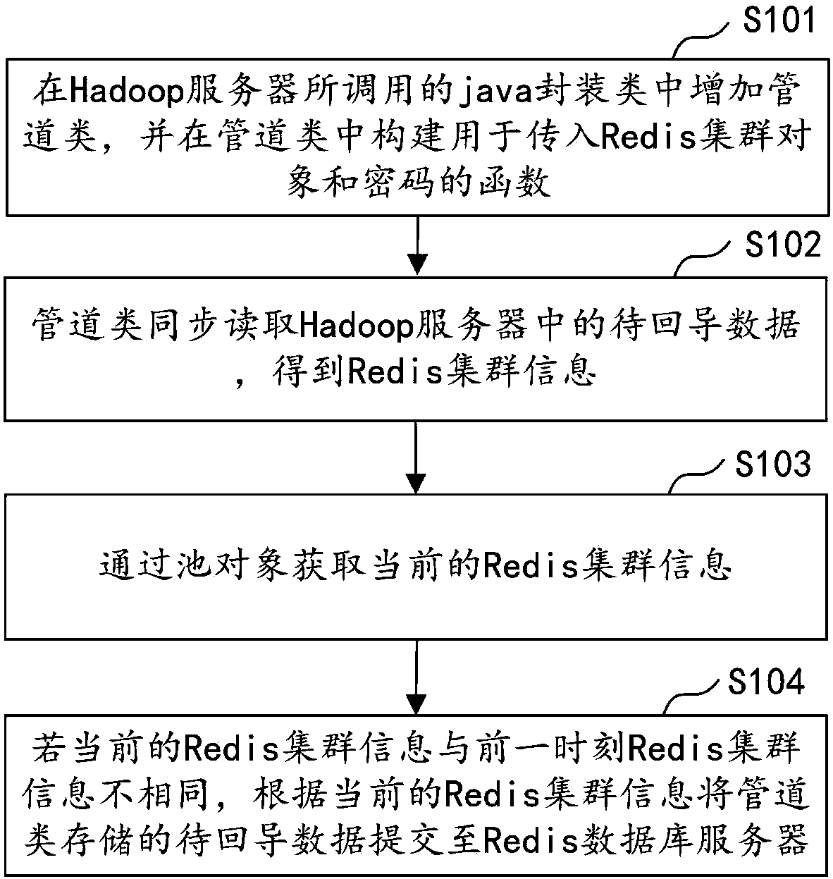 Cross-wide area network (WAN) data return method and device, computer equipment and storage medium