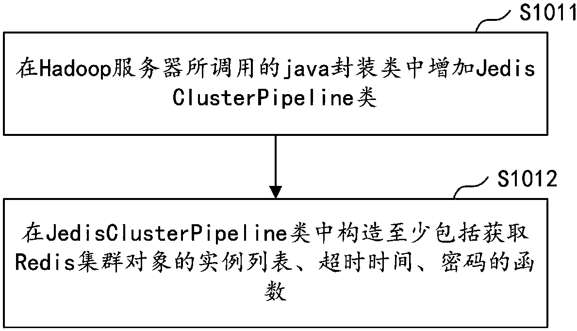 Cross-wide area network (WAN) data return method and device, computer equipment and storage medium