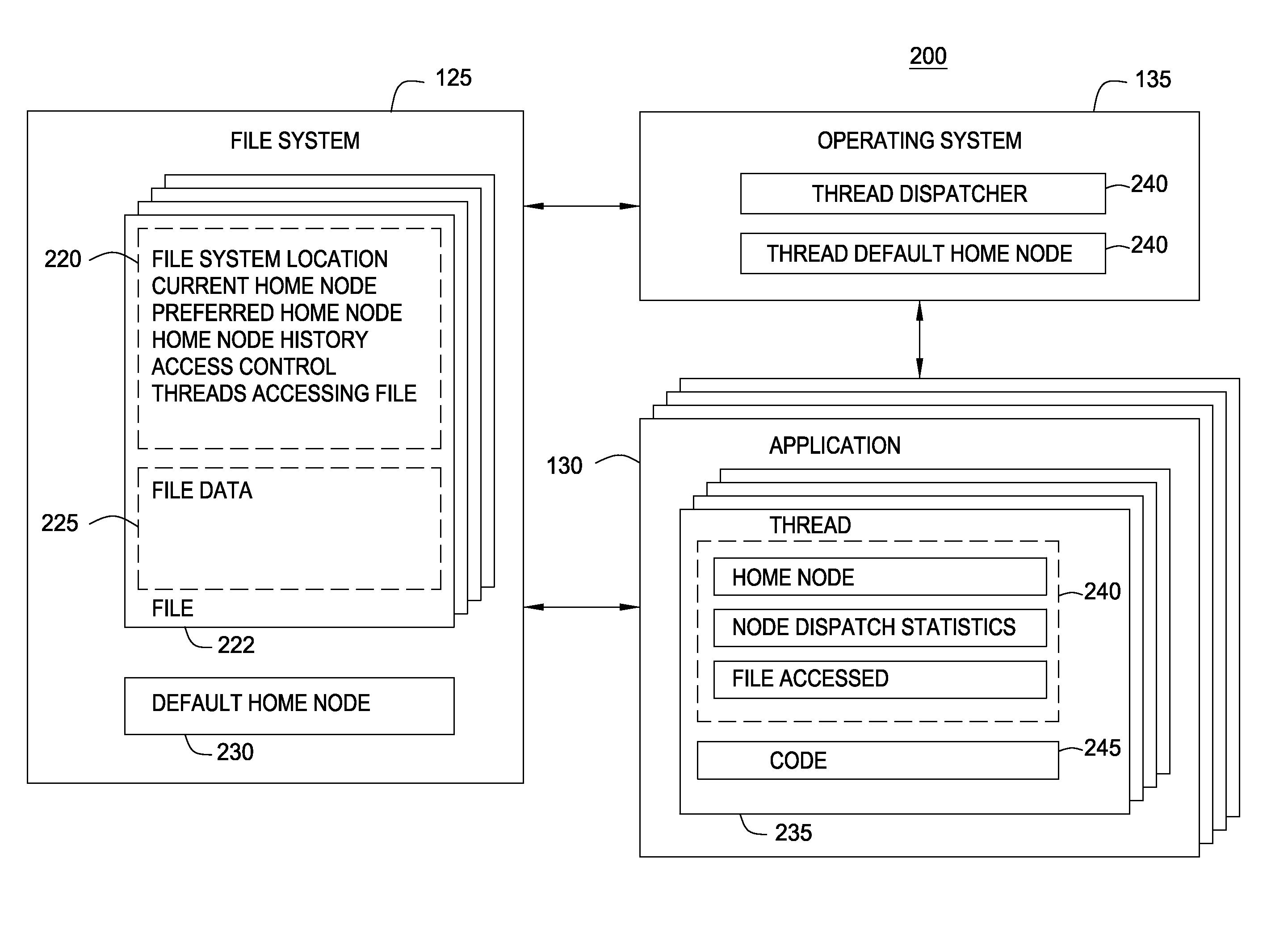 File System Object Node Management