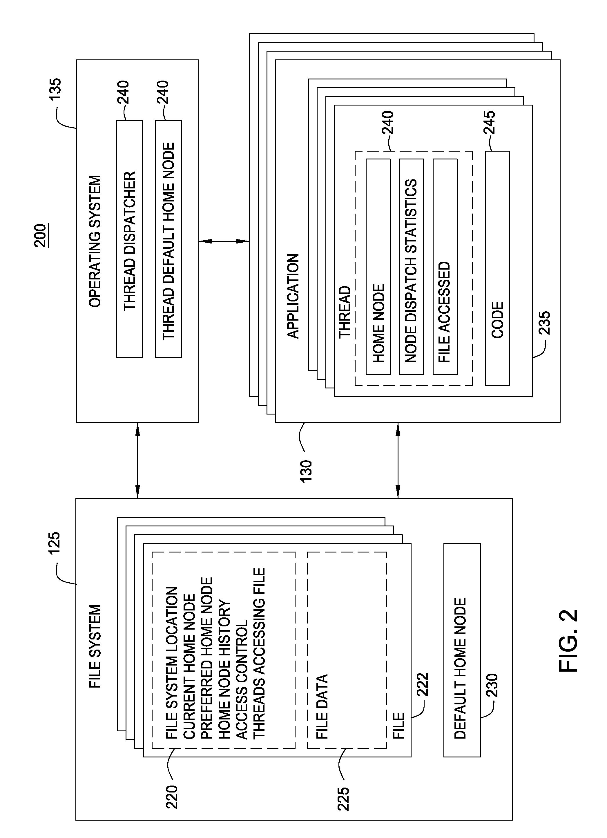 File System Object Node Management