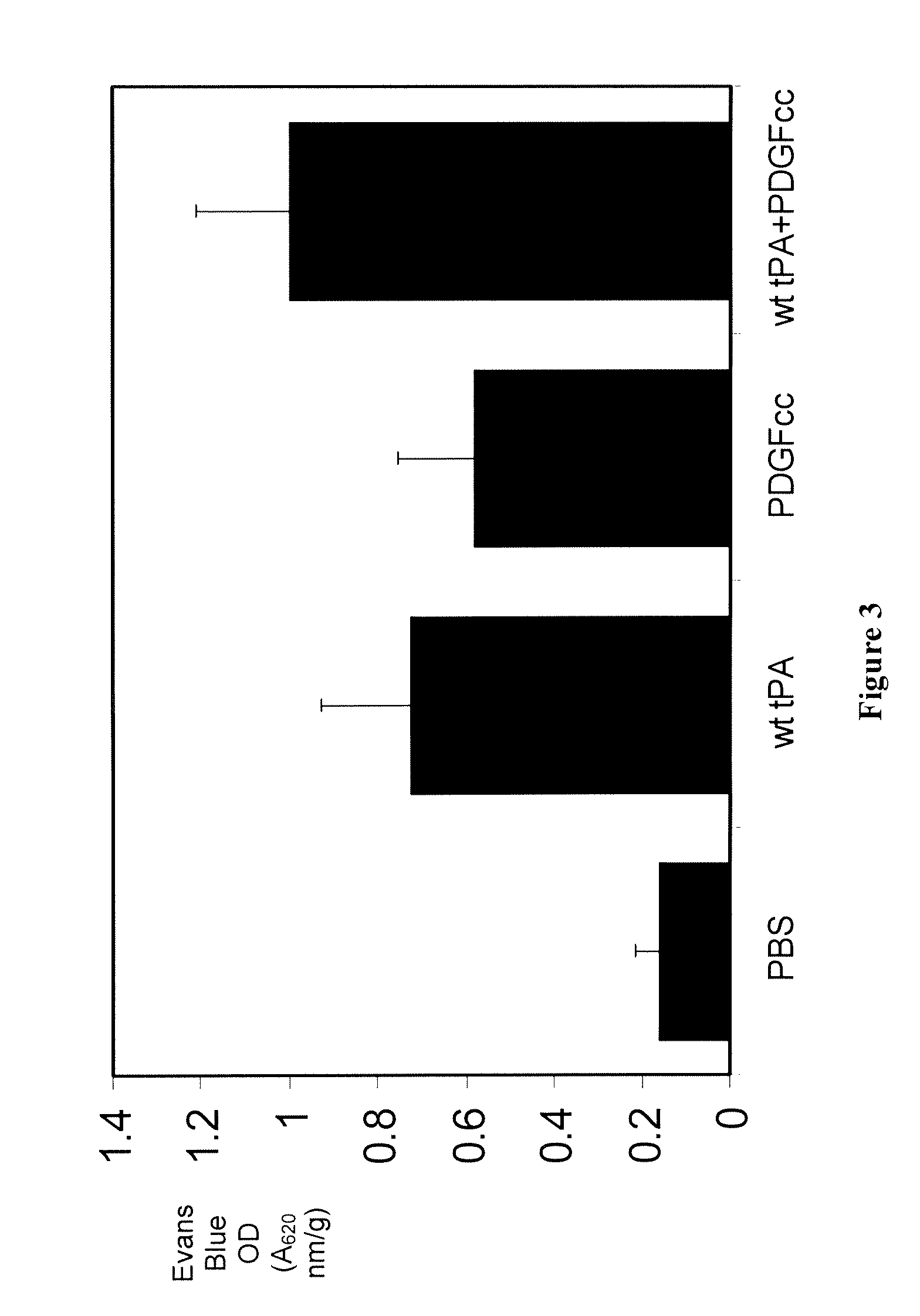 Methods and compositions for modulation of blood-neural barrier