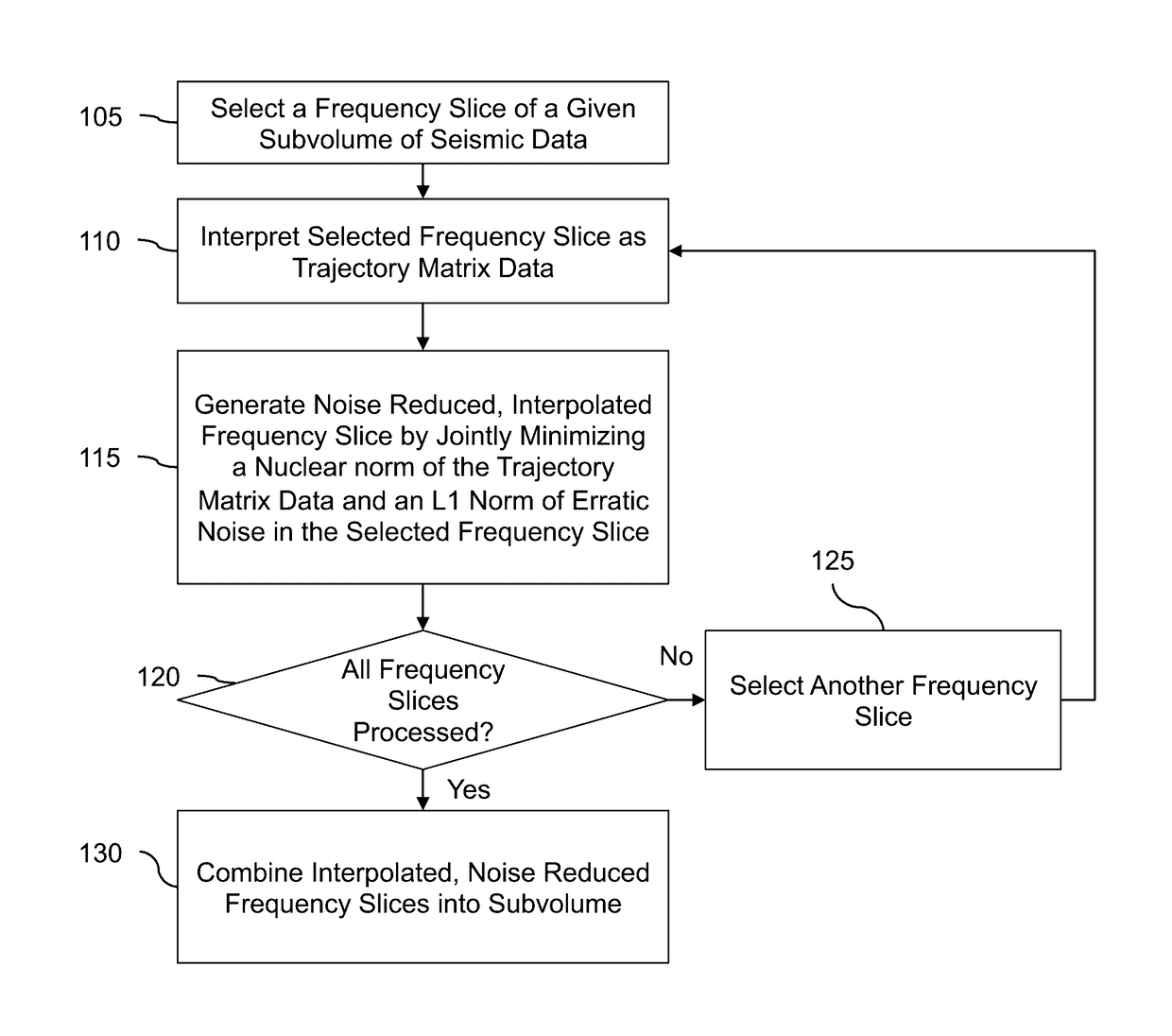 Method and device for simultaneously attenuating noise and interpolating seismic data