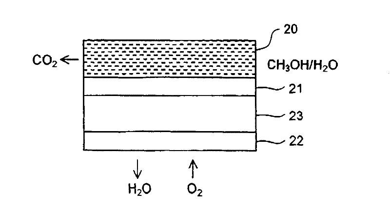 Hybrid power supply