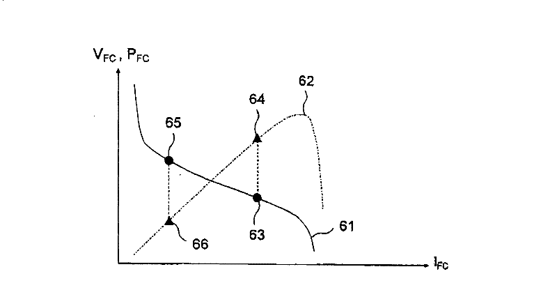 Hybrid power supply