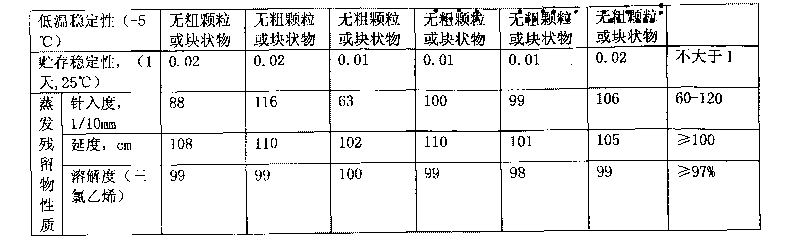 Emulsification asphalt used for high speed railway or light rail plate type slag-free orbit CA mortar