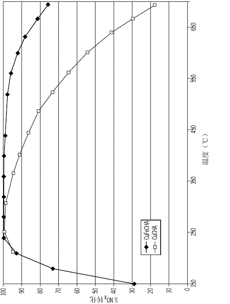 IRON AND COPPER-CONTAINING CHABAZITE ZEOLITE CATALYST FOR USE IN NOx REDUCTION