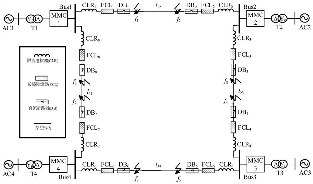 Co-optimized configuration method of current limiting reactor and fault current limiter in flexible and direct grid