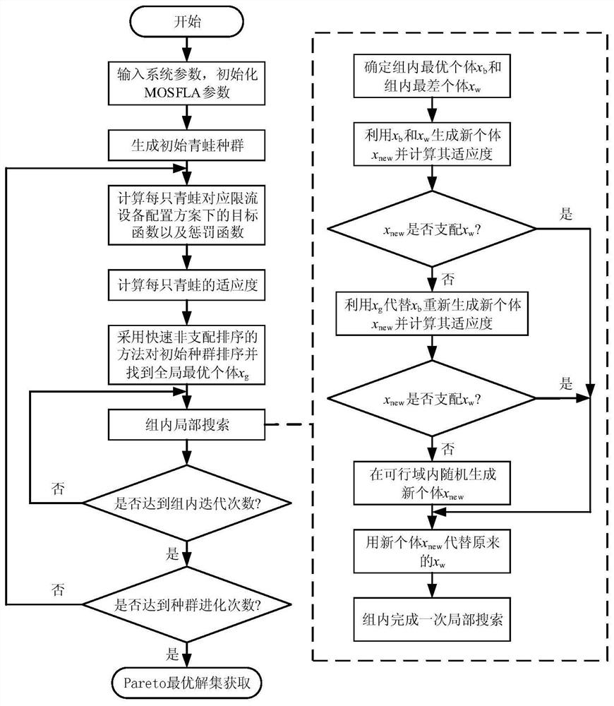 Co-optimized configuration method of current limiting reactor and fault current limiter in flexible and direct grid