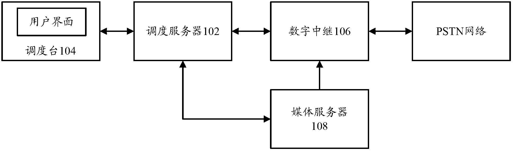 Voice communication scheduling command system