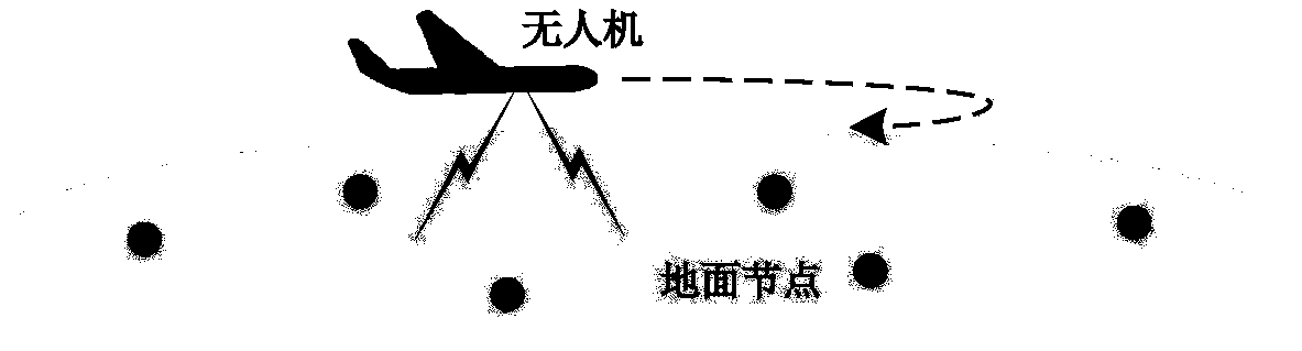 Joint optimization method of flight path and resource scheduling of unmanned aerial vehicle for data distribution