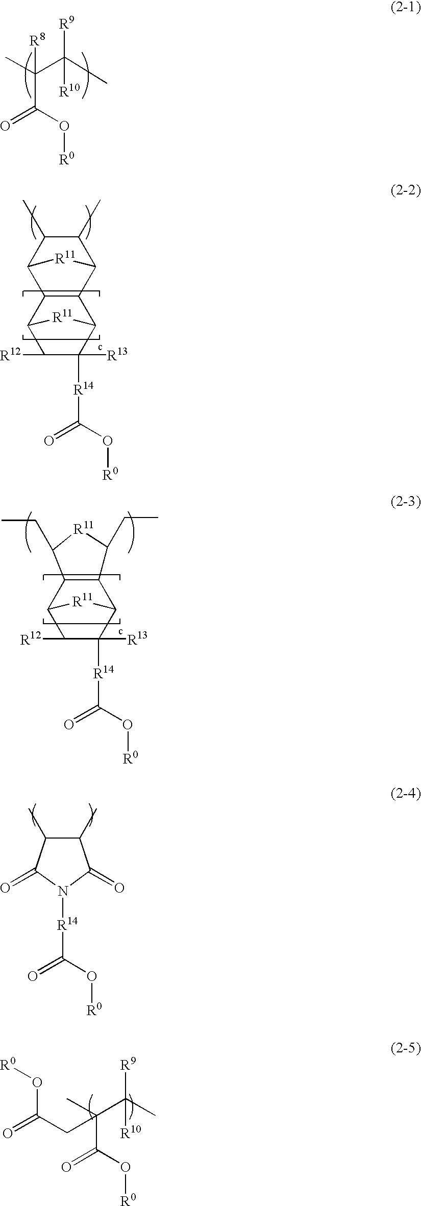 Polymers, resist compositions and patterning process