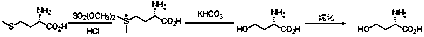 Preparation method of L-homoserine