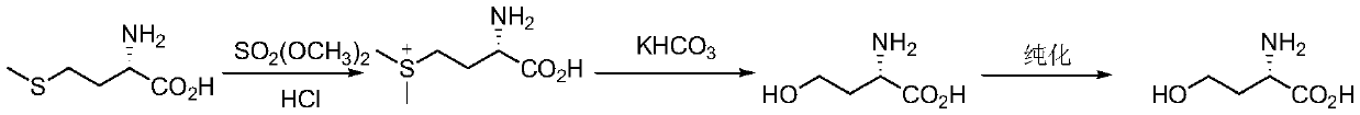 Preparation method of L-homoserine