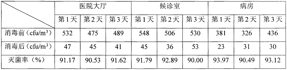 Traditional Chinese medicinal spray for sterilization and disinfection in hospitals