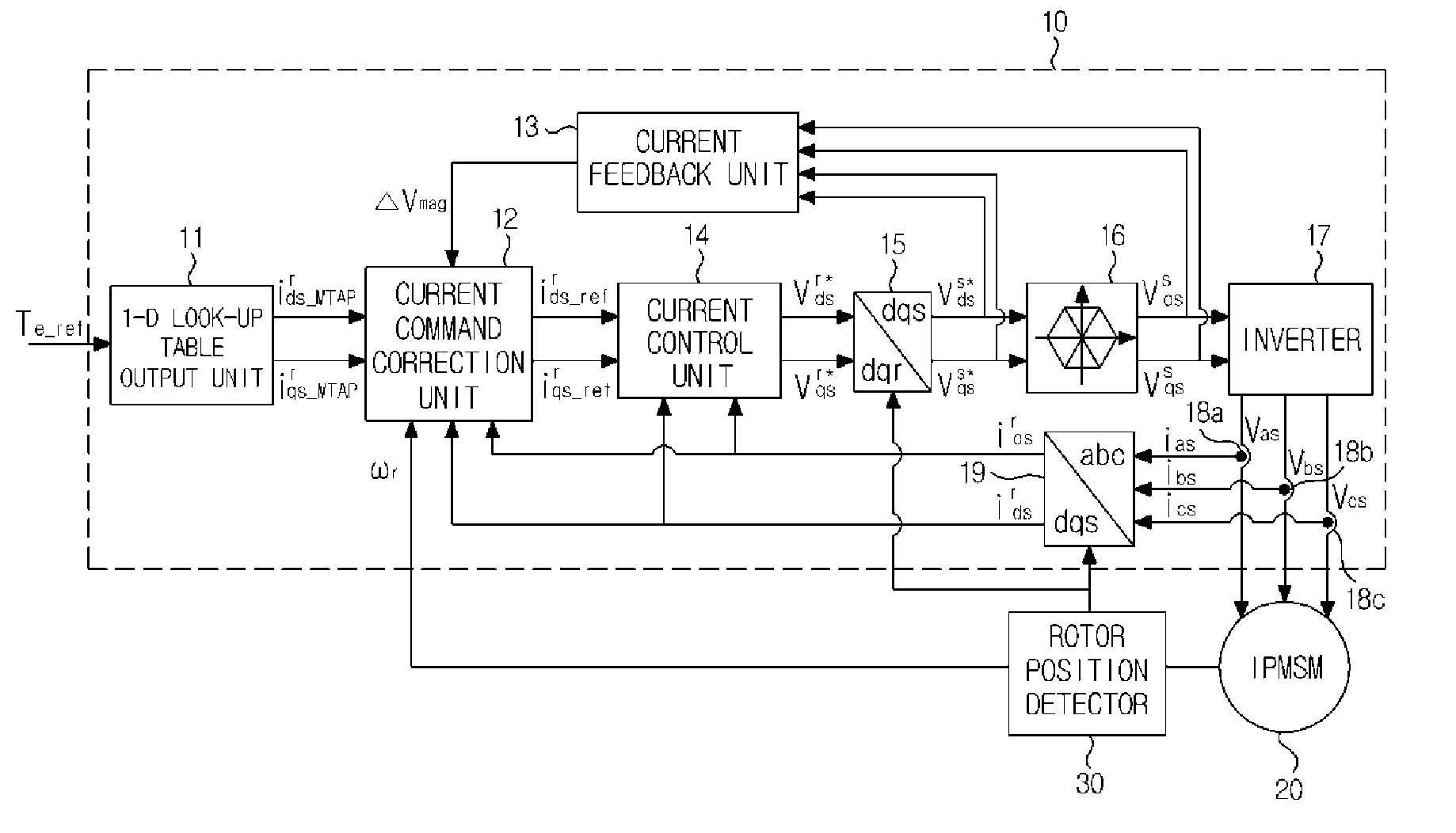 Apparatus for operating interior permanent magnet synchronous motor