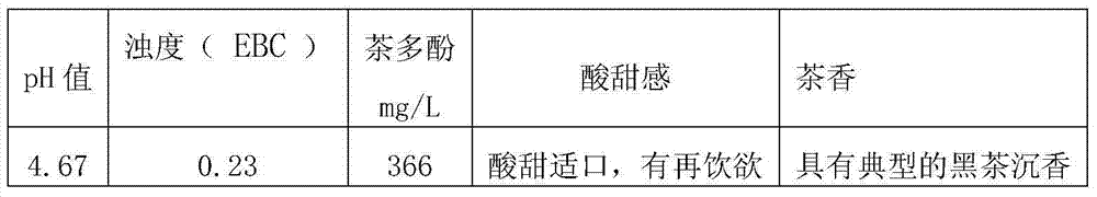 Dark green tea herbal drink and preparation method thereof