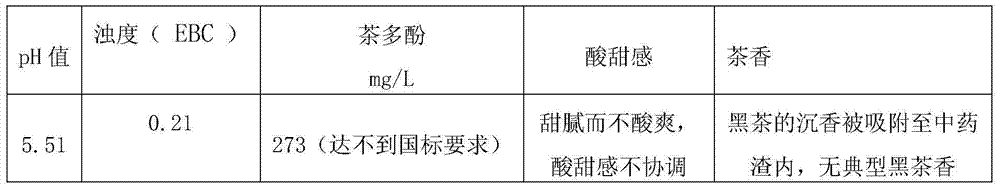 Dark green tea herbal drink and preparation method thereof