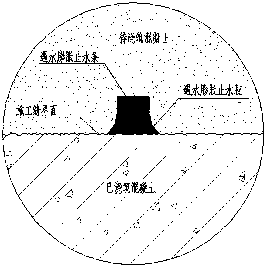 A combined construction method of water-swellable water-stop strip and glue