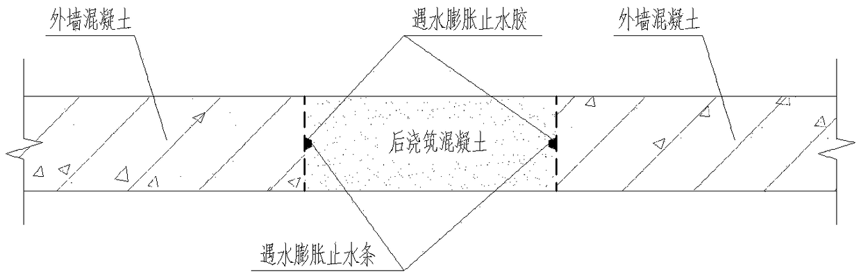 A combined construction method of water-swellable water-stop strip and glue