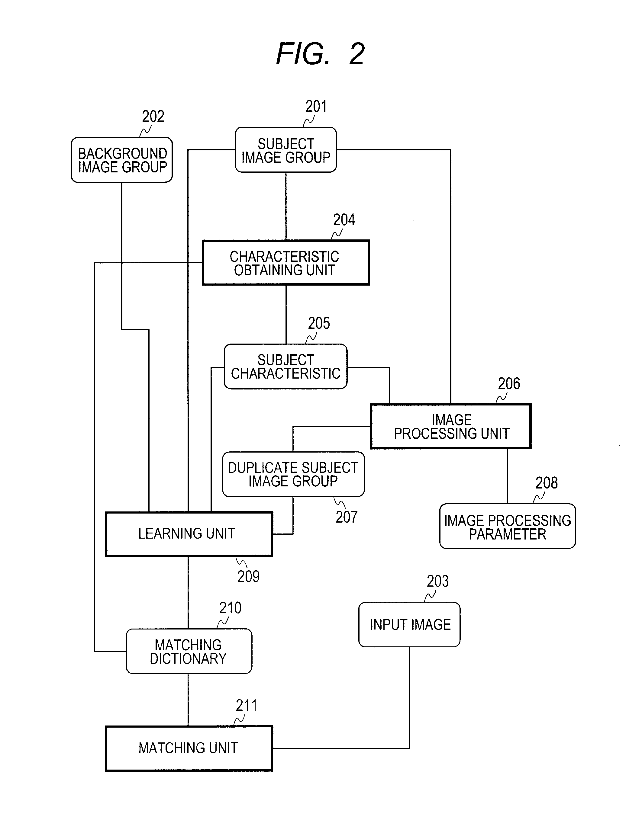 Apparatus of learning recognition dictionary, and method of learning recognition dictionary