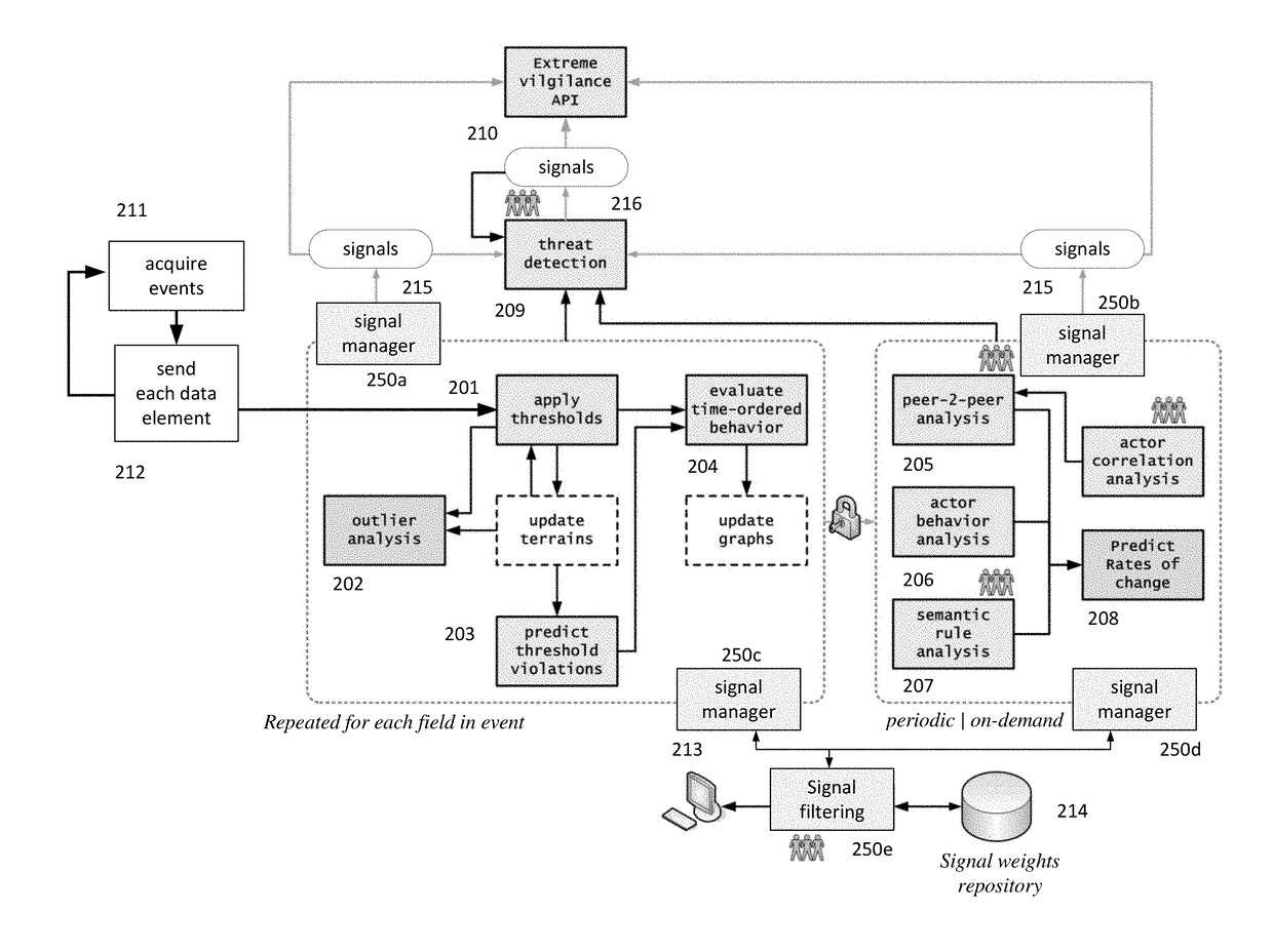 Cognitive modeling apparatus for defuzzification of multiple qualitative signals into human-centric threat notifications