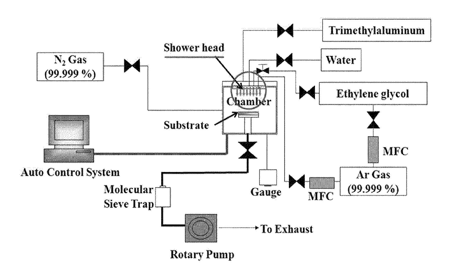 Polymer/inorganic multi-layer encapsulation film