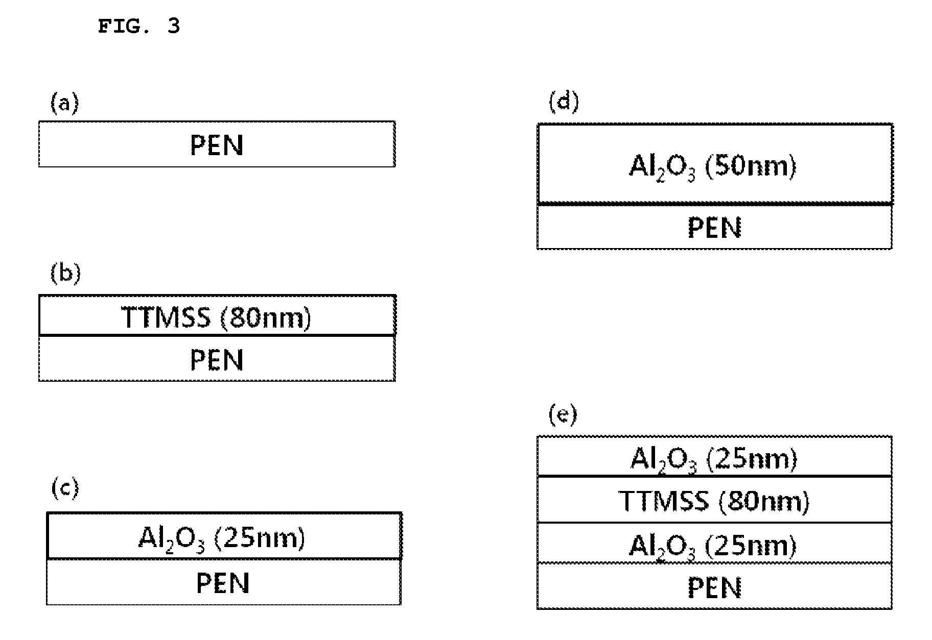 Polymer/inorganic multi-layer encapsulation film