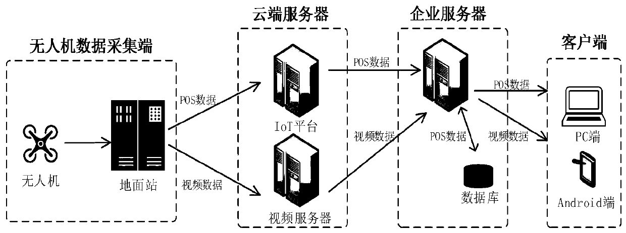 Offshore inspection supervision system based on unmanned aerial vehicle aerial photography