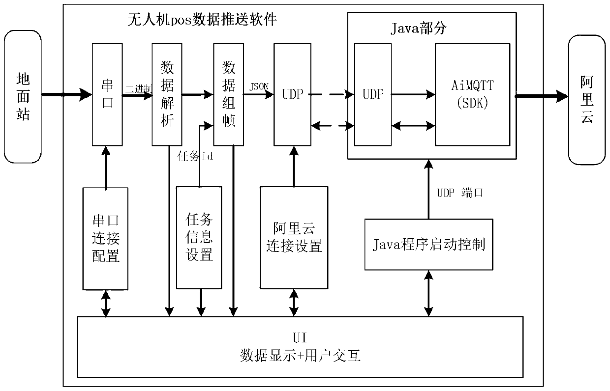 Offshore inspection supervision system based on unmanned aerial vehicle aerial photography