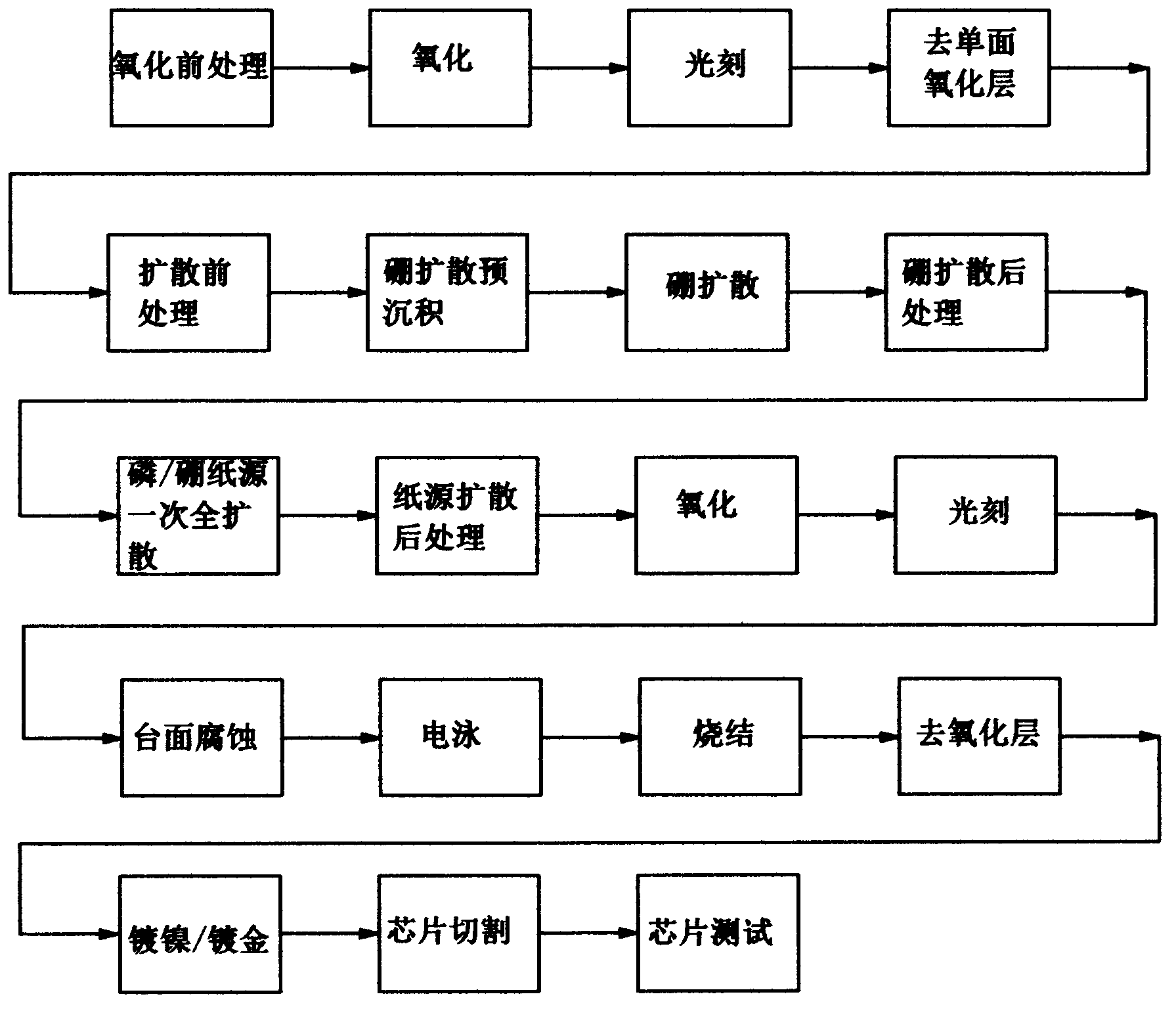 Backward GPP (Glass Passivation Pellet) high voltage diode chip in automobile module, and production technology