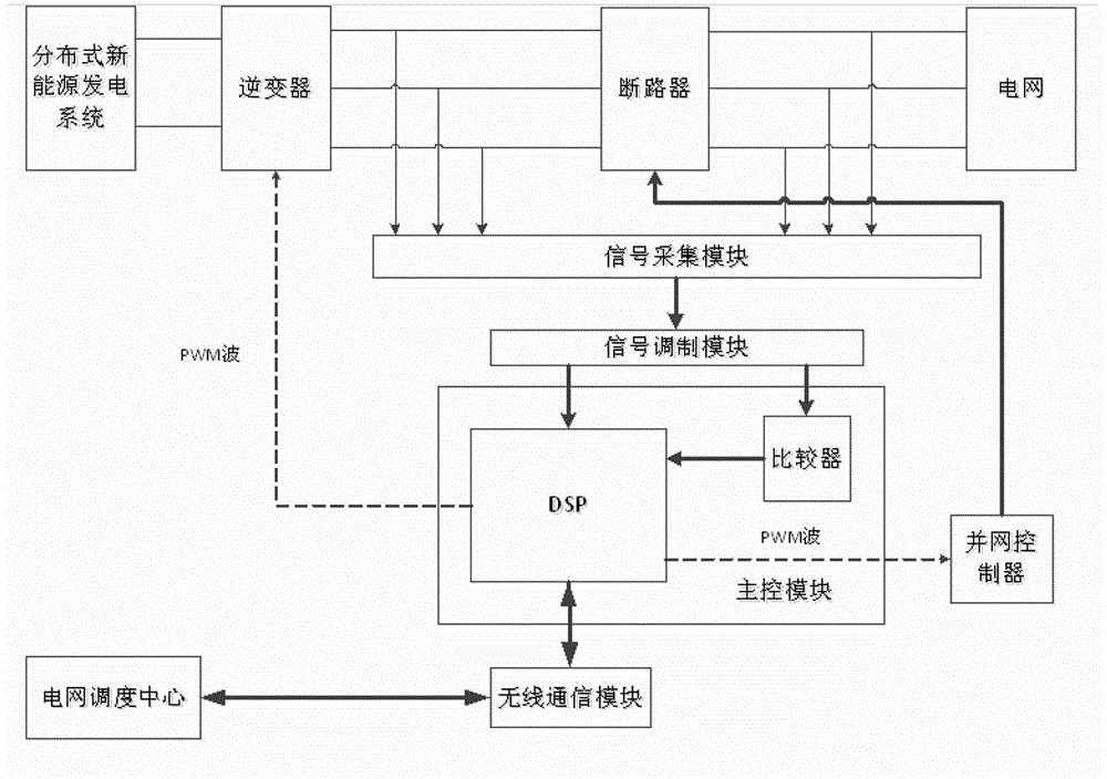 A low-voltage grid-connected detection device and method for a distributed new energy power generation system