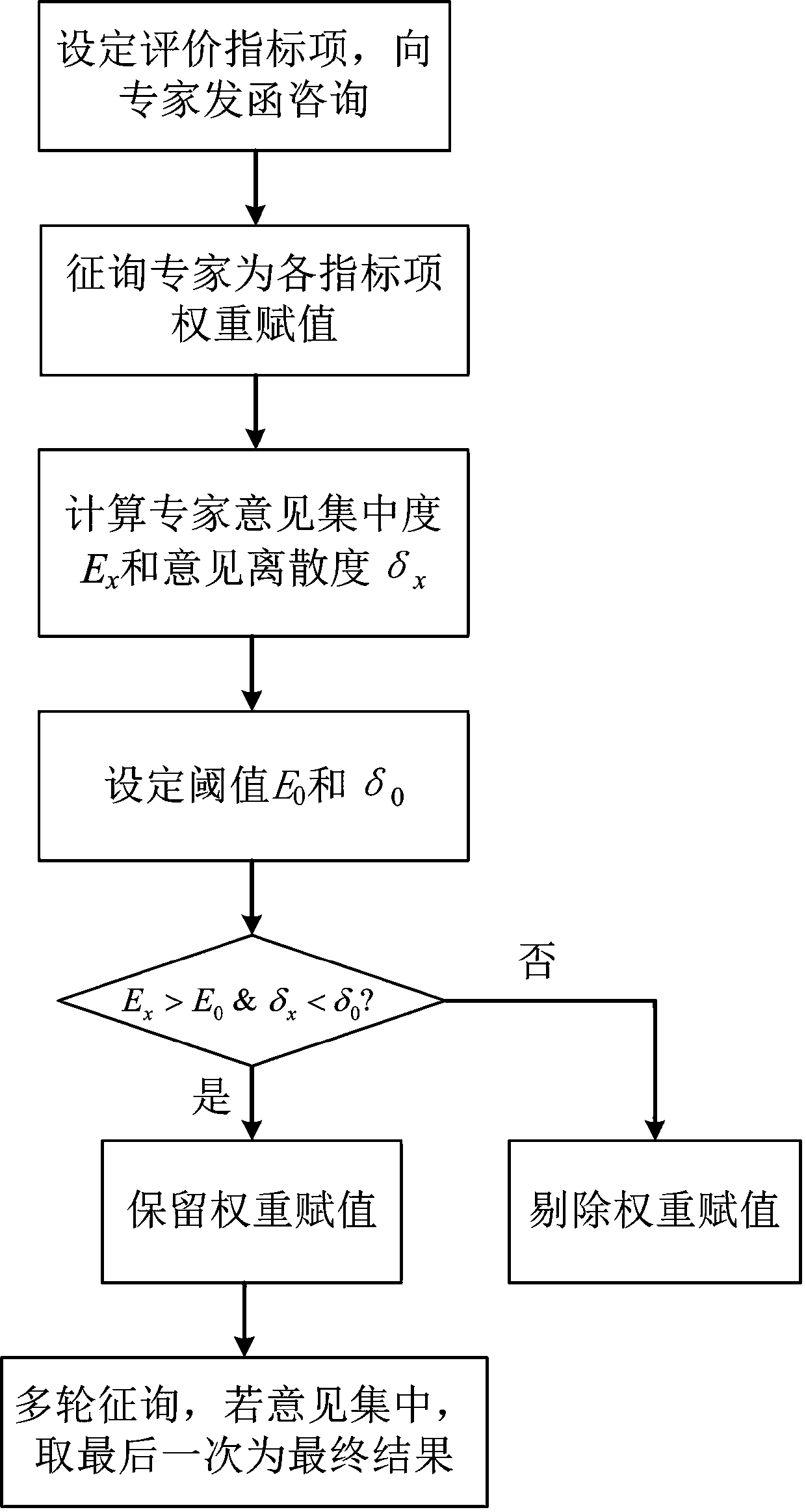 A hierarchical index-based active power distribution network evaluation method containing distributed energy