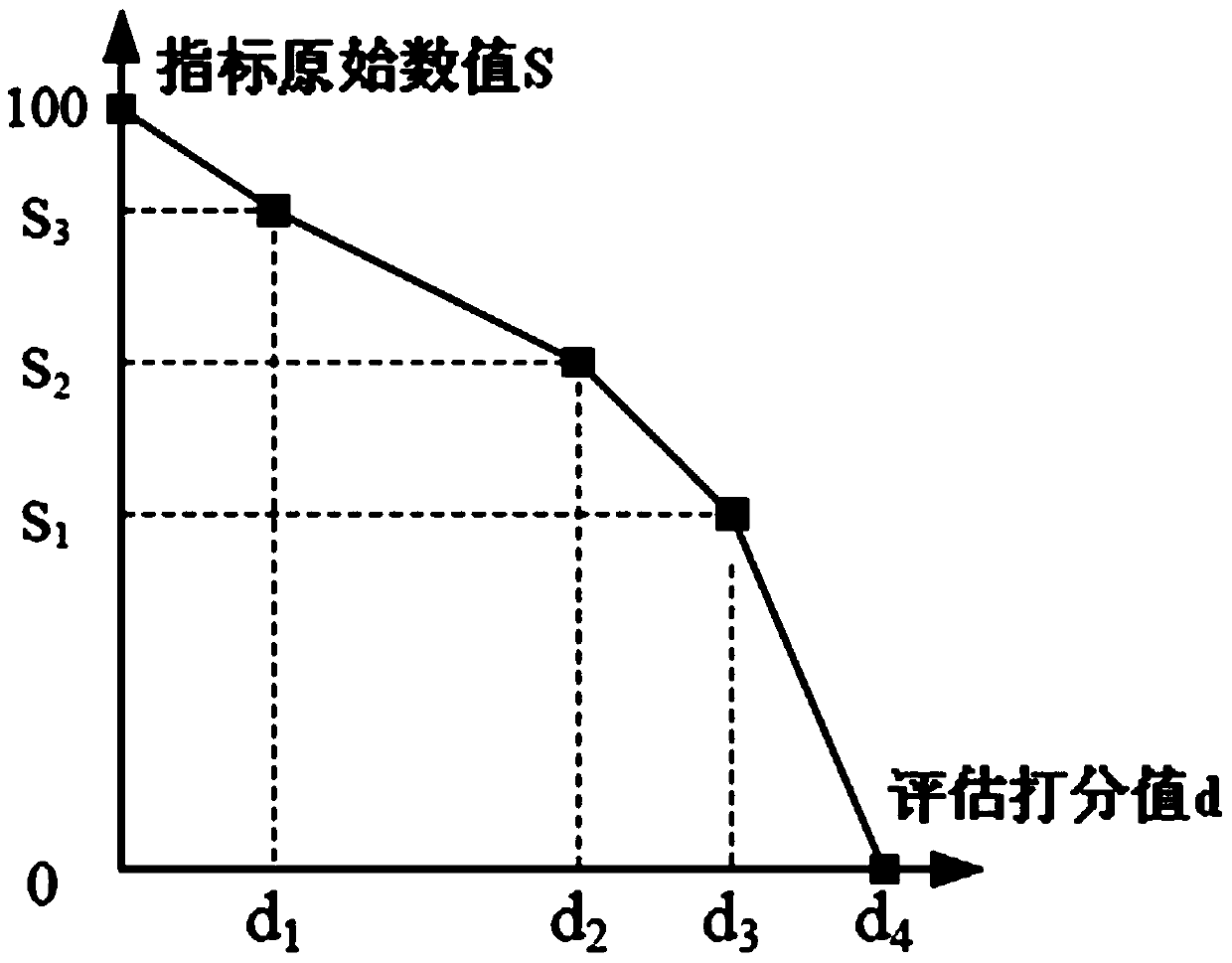 A hierarchical index-based active power distribution network evaluation method containing distributed energy