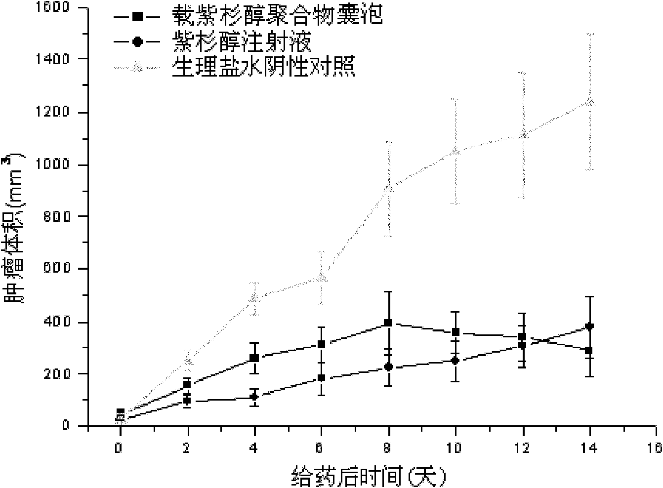 PCL-b-PEG-b-PCL carried hydrophobic medicine polymer vesica as well as preparation method and application thereof