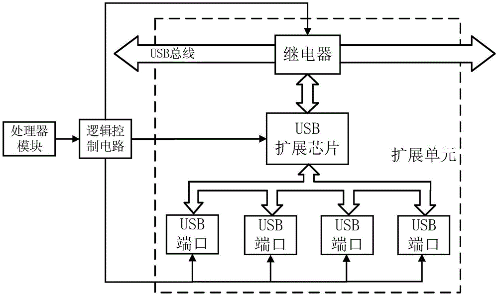 Tandem mass USB expansion apparatus, working method and system