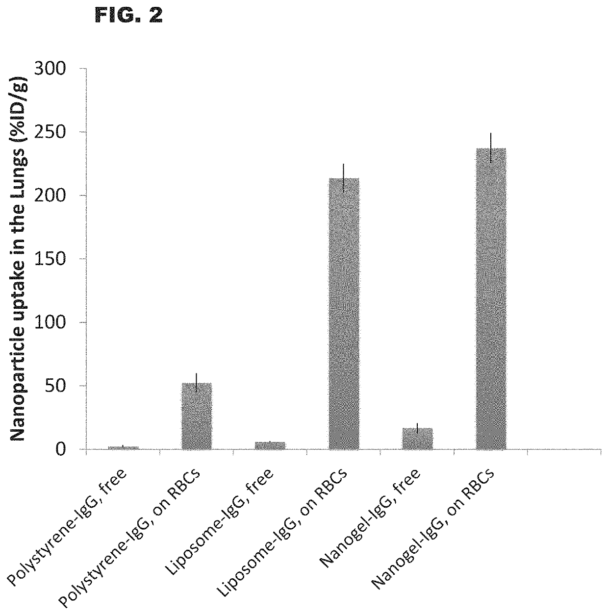 Methods and compositions for drug delivery